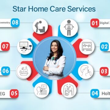 Diagnostic Services at Your Doorstep by Star Home Care